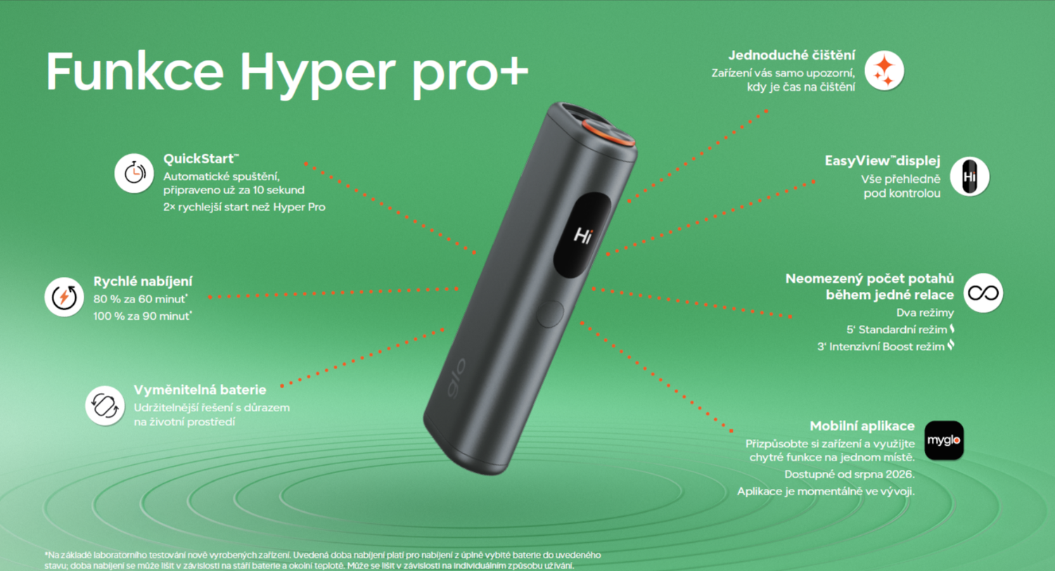 Funkce Hyper pro+