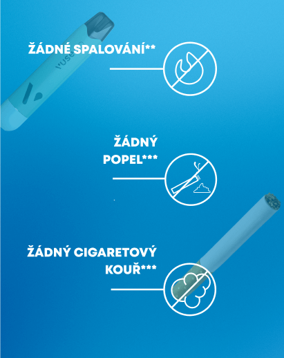Schéma s ikonami: 'Žádné spalování**', 'Žádný popel***', 'Žádný cigaretový kouř***'